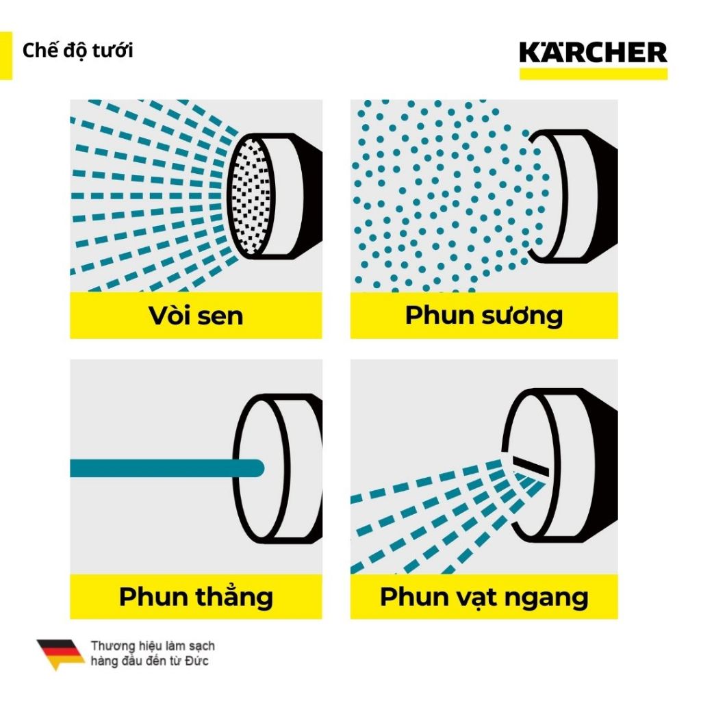 Ảnh Súng tưới cây với 4 mức tưới khác nhau Karcher (2.645-269.0) 1