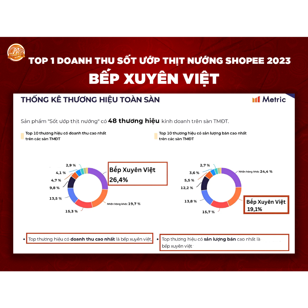 [HỎA TỐC] Sốt Ướp Thịt Nướng BBQ Bếp Xuyên Việt chai 150g, Nước Sốt Ướp Thịt, Hải Sản, Cơm Tấm dùng cho 1kg thịt