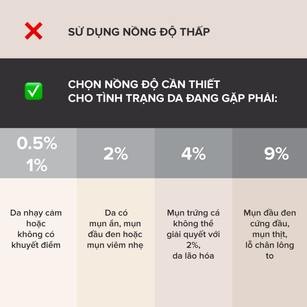 Dung dịch tẩy da chết giảm mụn ẩn PAULA'S CHOICE BHA 2% 30ml SKIN PERFECTING Liquid - Skin Studio