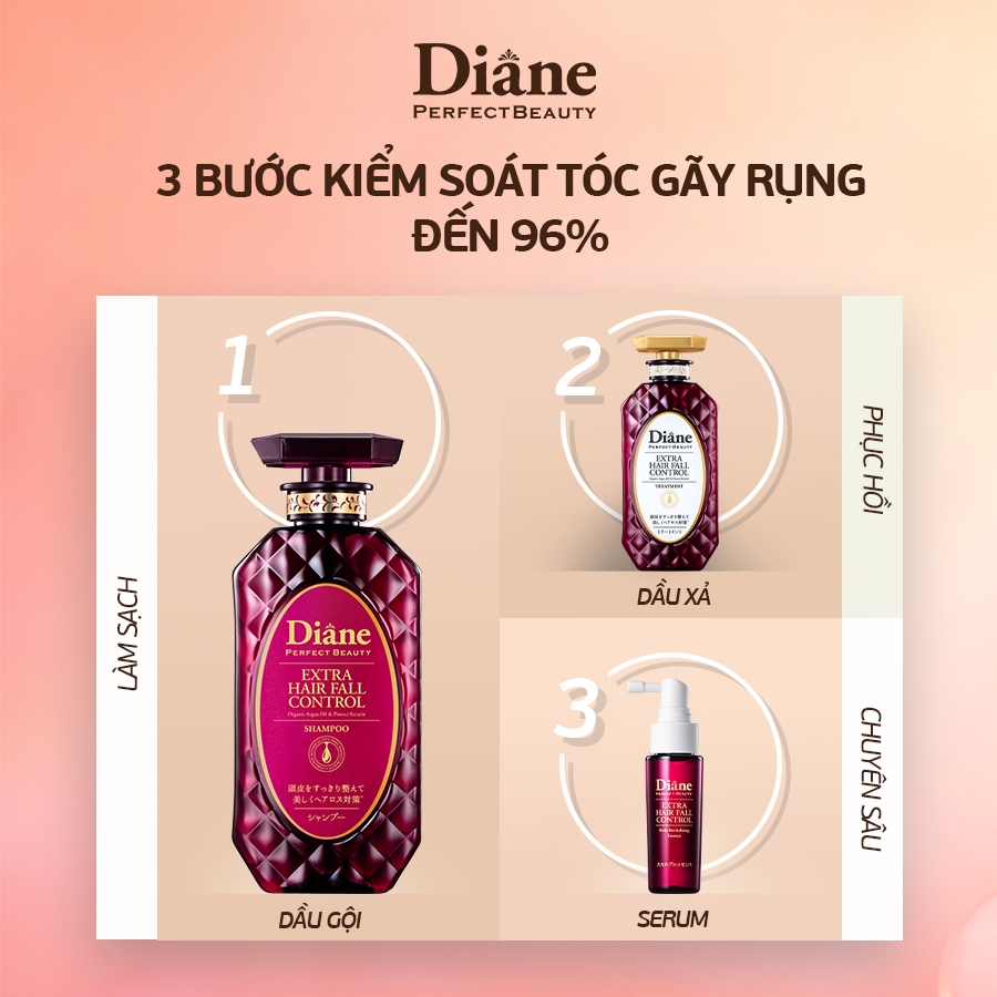 Dầu Gội Đầu Kiểm Soát, Ngăn Ngừa Rụng Tóc Lên Đến 96% - Diane Extra Hair  Fall Control 450ml