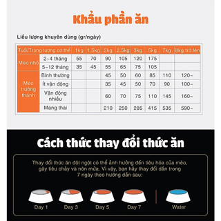 Thức ăn Hạt Cateyes 1kg Seal, Hạt Cat Eye, Cat's Eye Cho Mèo Mọi Lứa Tuổi
