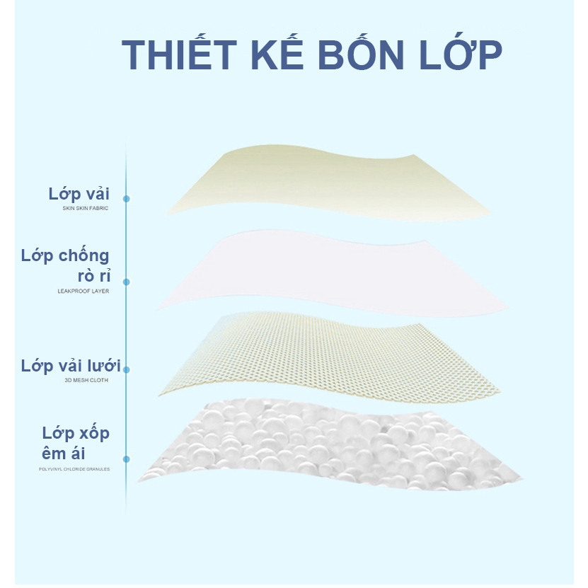 Ảnh Đệm Tắm Đỡ Lưng Cho Bé Đảm Bảo An Toàn Khi Tắm Chất Liệu Mềm Mại Phù Hợp Khớp Với Tất Cả Các Loại Chậu Tắm Yesure 3