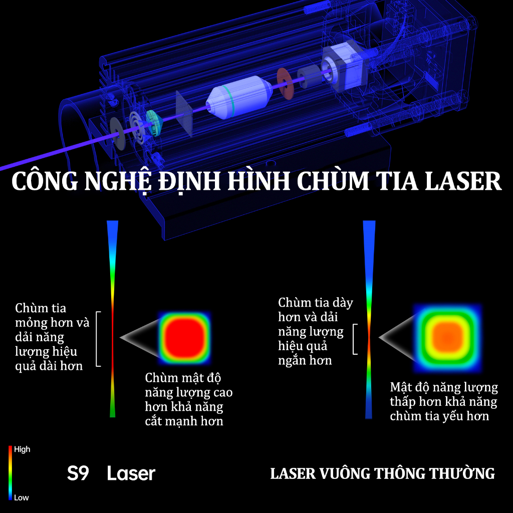 Máy Khắc Laser Mini SCULPFUN S9 – Máy Cắt Laser Mini 410x420mm Khắc Nhựa,Gỗ,Acrylic,Da,Thép Không Gỉ