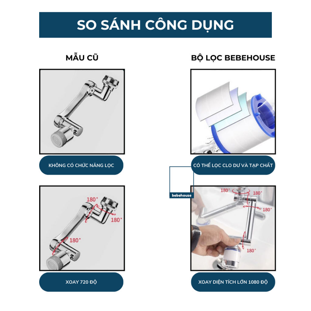 Bộ Lọc Nước, Đầu Vòi Lọc Nước Đa Năng Xoay 1080 Độ HT026 BEBEHOUSE | BigBuy360 - bigbuy360.vn