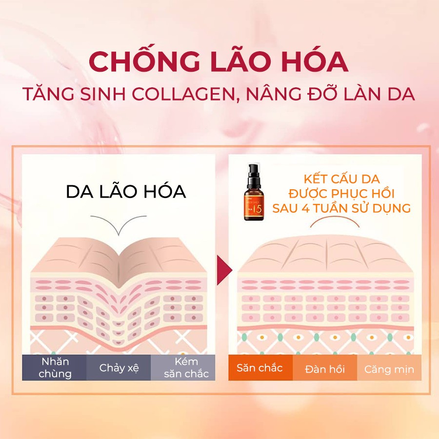 Ảnh Serum Niacinamide 15% Trắng Da Se Khít Lỗ Chân Lông Medi Shot NA15 MEISHOKU 30ml 3