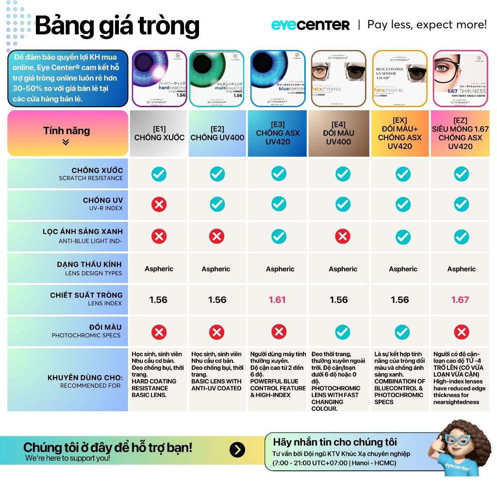 Ảnh Tròng kính cận viễn loạn có độ Eye Center mắt kính chống ánh sáng xanh chống xước chống UV đổi màu đi nắng 2
