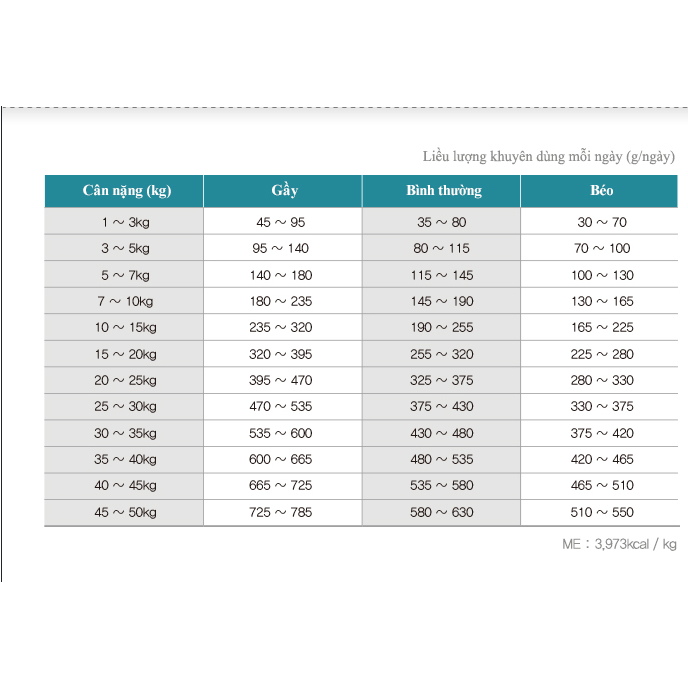 Thức Ăn Hạt Ngừa Sỏi Thận Cho Chó Dr.Healmedix Hypoallergenic Urinary - Túi 1.5kg
