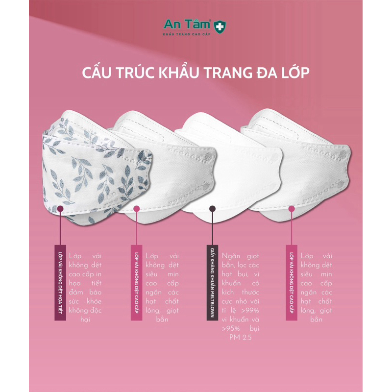 LIVE - Set 300 cái Khẩu Trang y tế 4D KF94 chính hãng An Tâm 4 lớp chống mờ kính không lem son môi