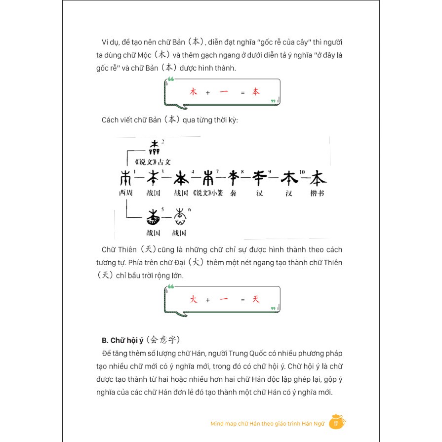 Sách - MindMap Chữ Hán Theo Giáo Trình Hán Ngữ