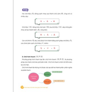 Sách - MindMap Chữ Hán Theo Giáo Trình Hán Ngữ