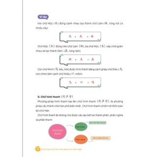 Sách - MindMap Chữ Hán Theo Giáo Trình Hán Ngữ