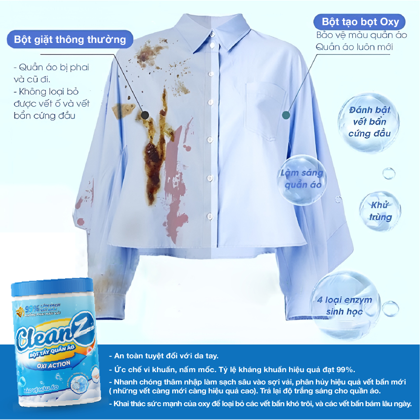 Ảnh Bột tẩy quần áo màu CleanZ 300g đánh bay vết bẩn, ố màu giúp làm sạch quần áo như mới 4