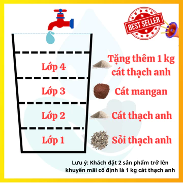 Combo 3kg, Bao Gồm 1kg Sỏi Thạch Anh, 1kg Cát Thạch Anh, 1kg Cát Mangan, Lọc Nước, Lọc Phèn, Tặng 1 kg Cát Thạch Anh