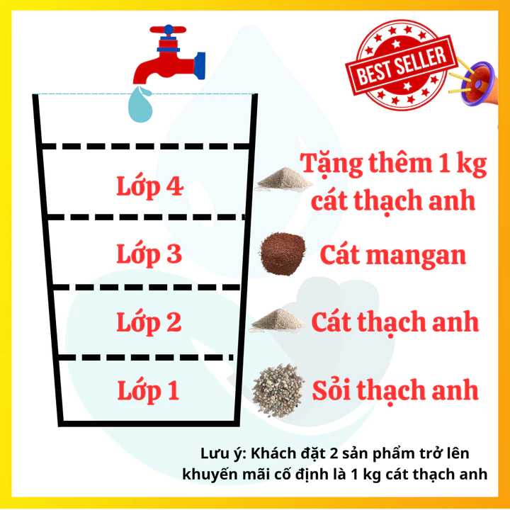 Combo 3kg, Bao Gồm 1kg Sỏi Thạch Anh, 1kg Cát Thạch Anh, 1kg Cát Mangan, Lọc Nước, Lọc Phèn, Tặng 1 kg Cát Thạch Anh