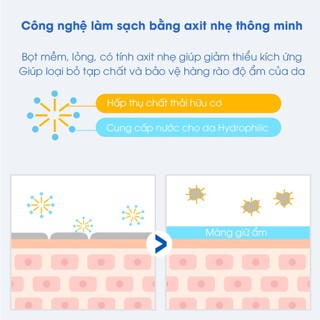 Sữa tắm gội cho bé ATONO2 Oxygen bath&shampoo, làm sạch dịu nhẹ, không cay mắt,thành phần tự nhiên 50g/300g