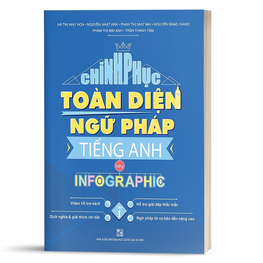 Combo Sách - Chinh Phục Toàn Diện Ngữ Pháp Tiếng Anh Bằng Infographic (tập 1 + tập 2)