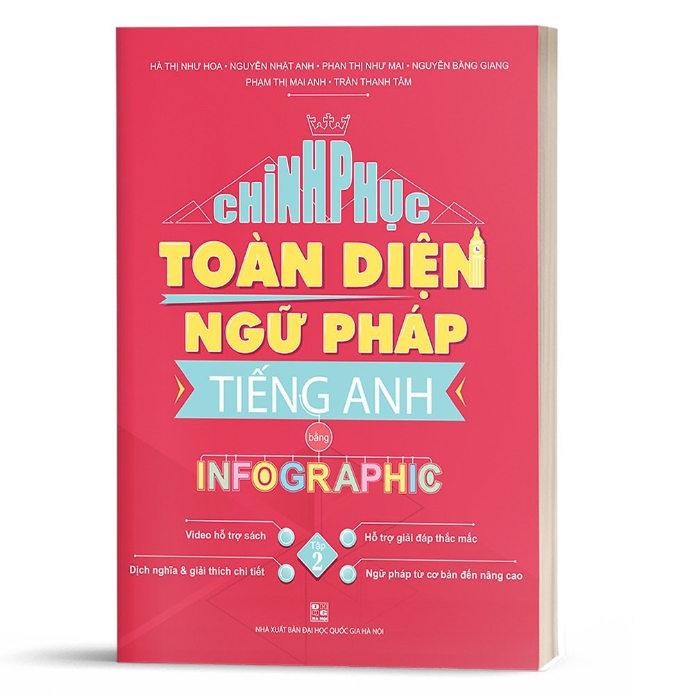 Combo Sách - Chinh Phục Toàn Diện Ngữ Pháp Tiếng Anh Bằng Infographic (tập 1 + tập 2)
