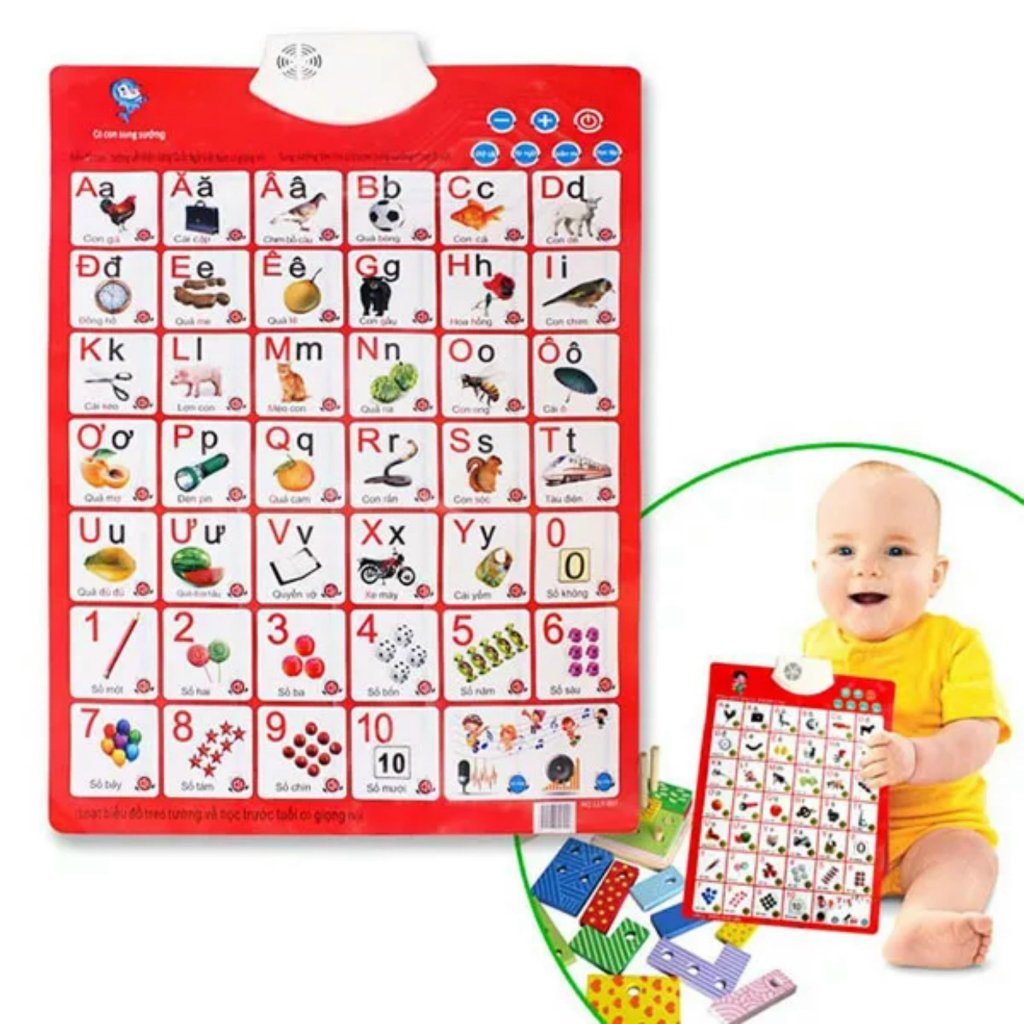 Bảng Điện Tử Chữ Cái Tiếng Việt Và Bảng Cửu Chương.