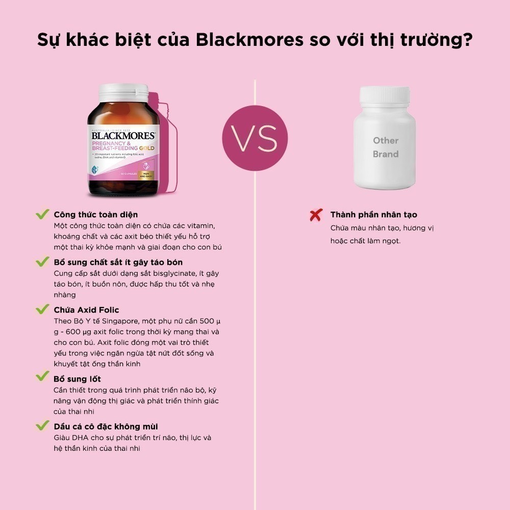 Combo 3 Lọ Vitamin Tổng Hợp Cho Bà Bầu Và Mẹ Cho Con Bú Blackmores Pregnancy & Breast-Feeding Gold 60 Viên/Lọ