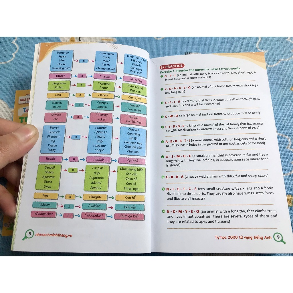 SÁCH - TAKE NOTE ! Tự Học 2000 Từ Vựng Tếng Anh (Theo 44 Chủ Đề Thông dụng)