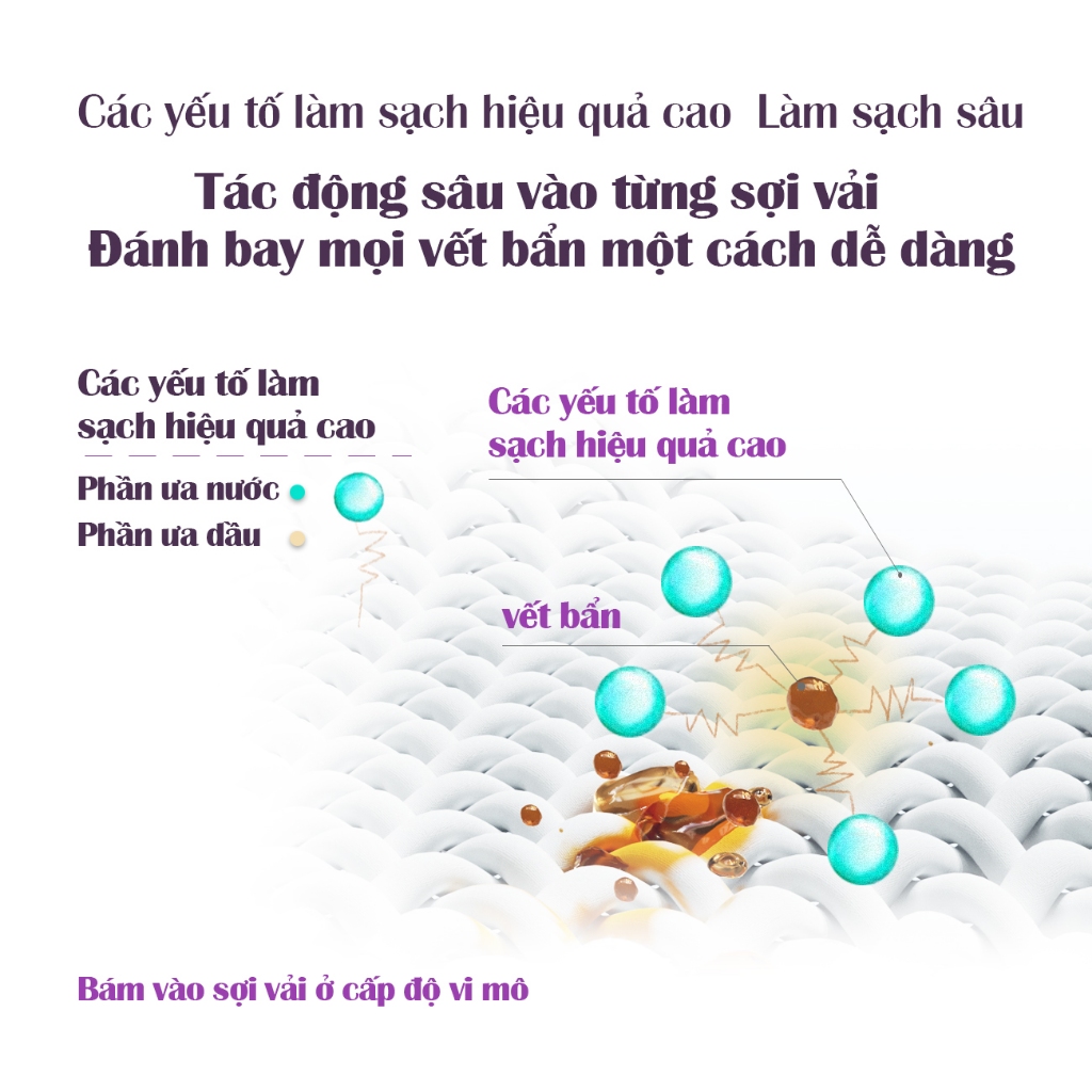 Ảnh Nước Giặt Joykity Hương Lavender Dịu Nhẹ An Toàn Cho Da / Hỗ Trợ Làm Sạch Vết Bẩn Ưu Việt / Lưu Hương 24 Tiếng 4