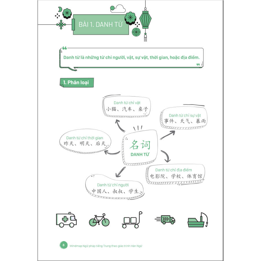 Sách - Mind map ngữ pháp tiếng Trung theo giáo trình hán ngữ