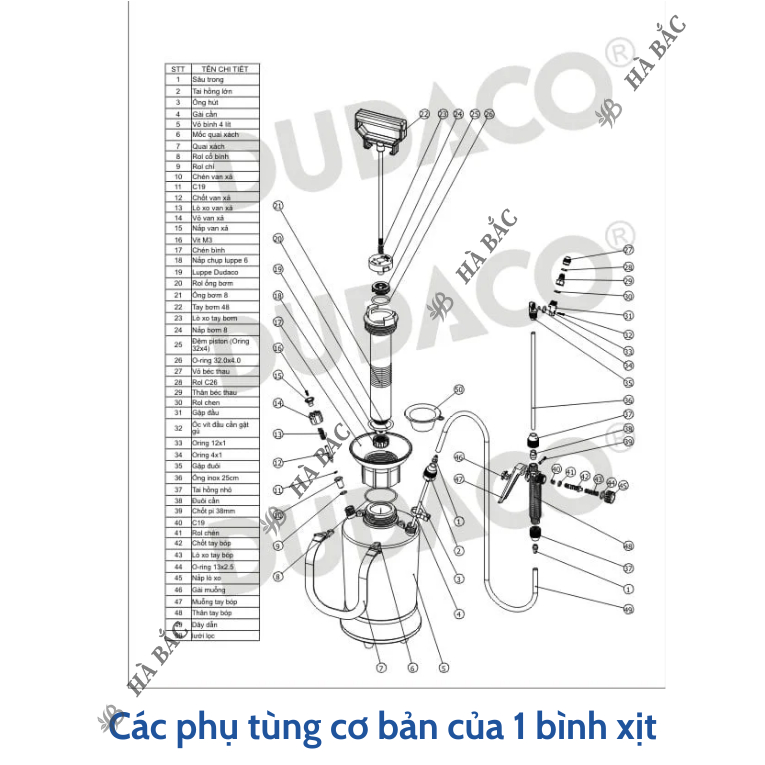 Cần xịt tay bóp 40cm đến 1M2 và Dây bình xịt DUDACO, Ron sin, Tay Bơm 5 Lít, 10 Lít [CHÍNH HÃNG 100%]