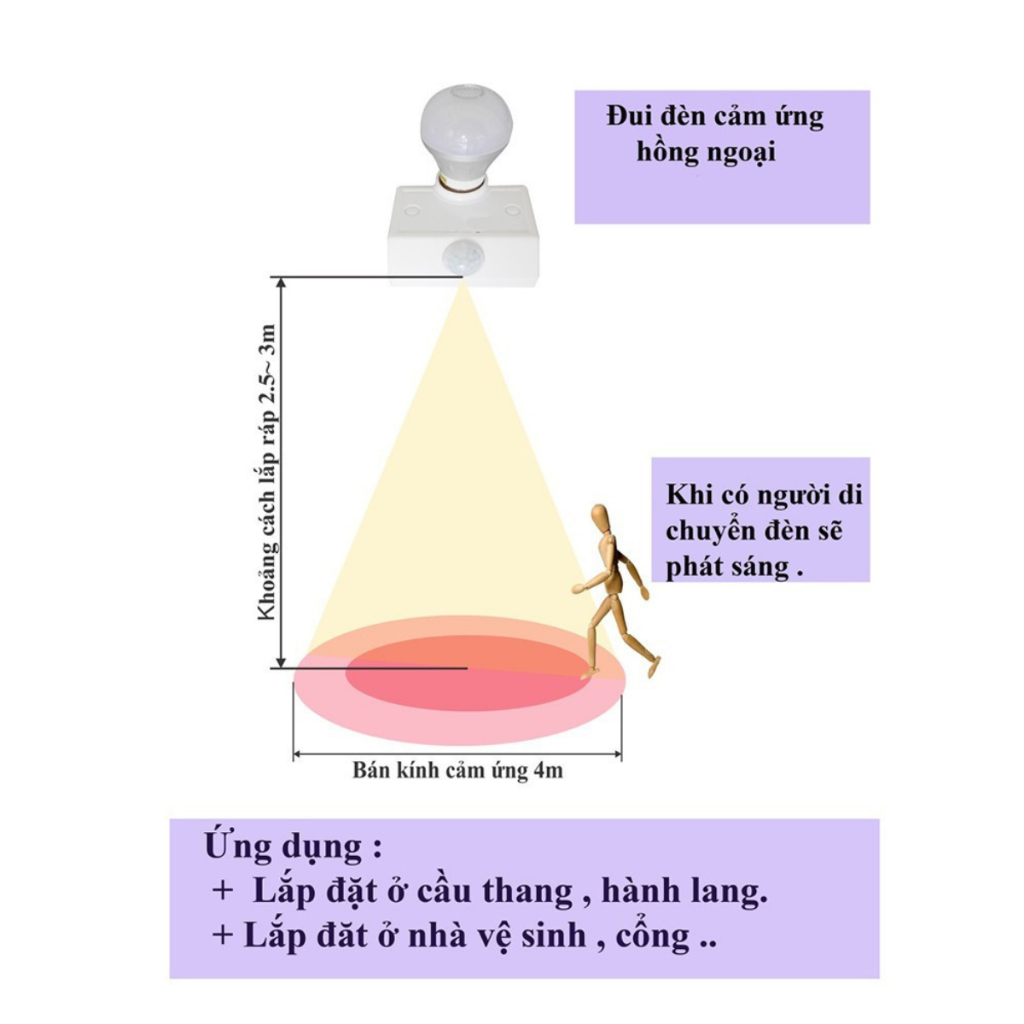 Đuôi đèn Cảm ứng chuyển động Hồng ngoại, Đuôi đèn Cảm biến Chuyển động Hồng ngoại, Đuôi đèn cảm biến