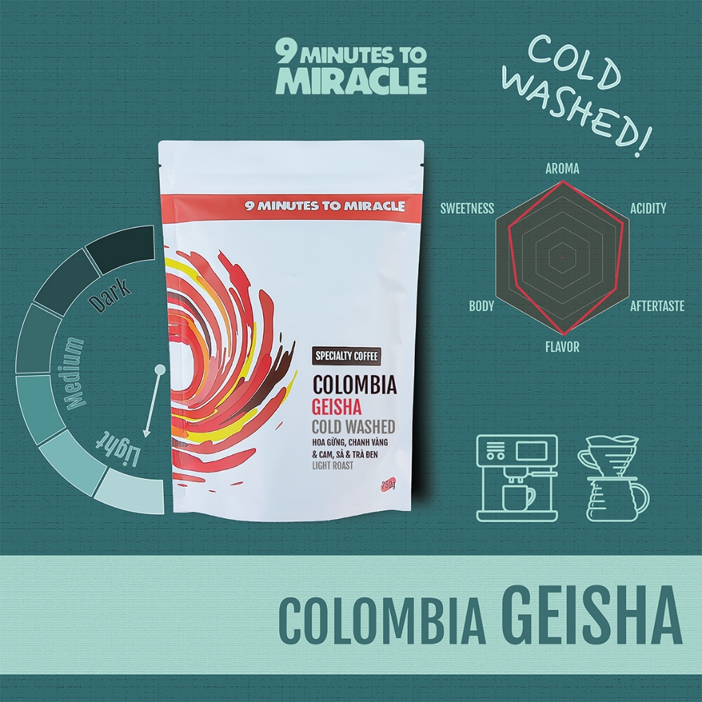 Cà Phê Colombia Geisha Cold Washed Huila Monteblanco | Specialty Coffee ...