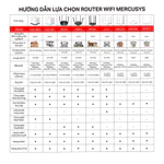[Hỏa Tốc] Hệ Thống Wifi Mesh Mercusys Halo H50G Dành Cho Gia Đình Chuẩn AC1900 — ảnh 8