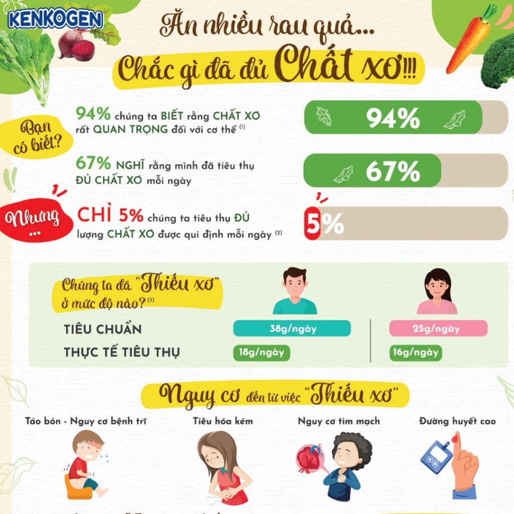 (24 gói ) Bột mầm lúa mạch non Aojiru Kenkogen trái cây lợi khuẩn, chất xơ, Omega 3, Canxi D, Vit C
