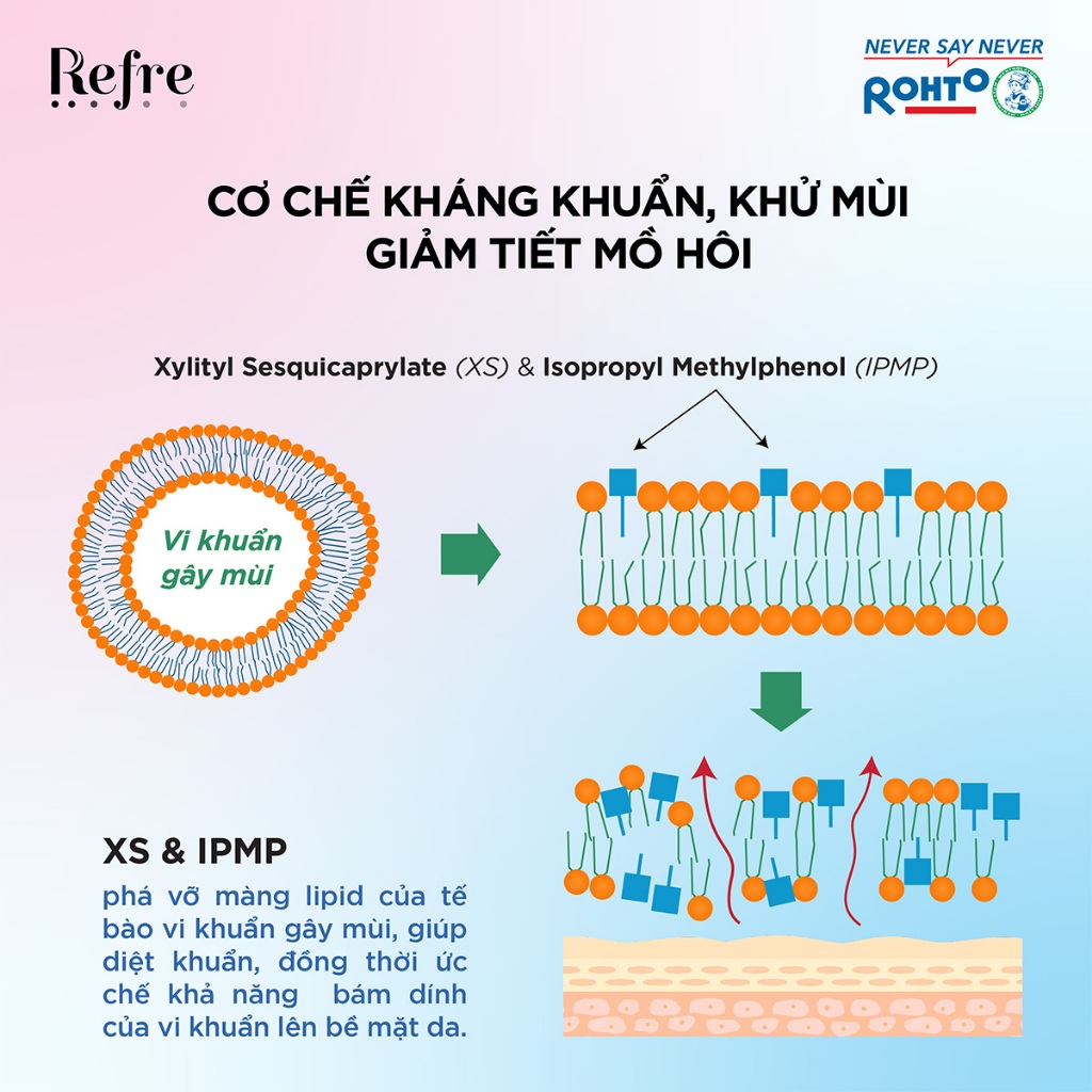 Ảnh Xịt khử mùi, khóa mùi tỏa hương thơm tự nhiên cơ thể Refre Lactone Moisturizing 30ml 2