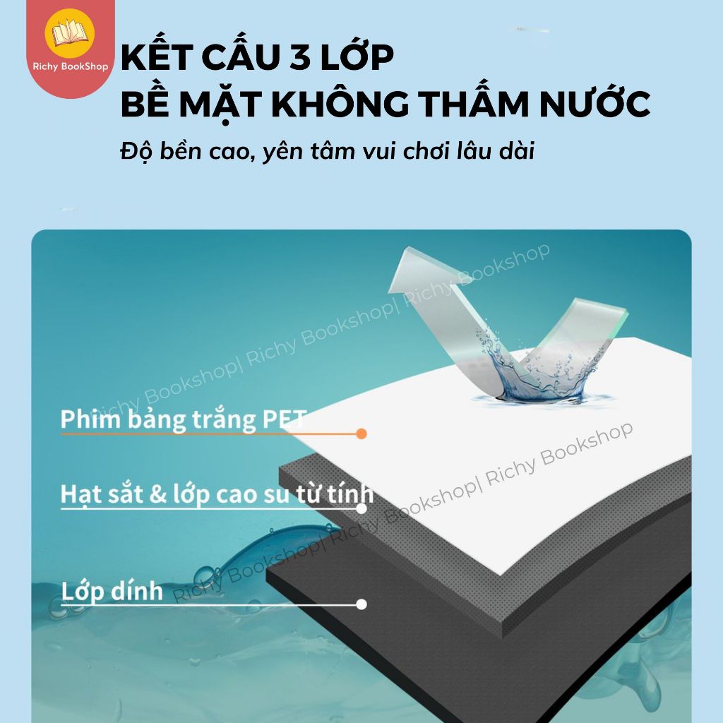 Bảng Từ Dán Tường - Bảng Nam Châm Dán Tường Viết Bút Lông - Cuộn Bảng Từ Hút Nam Châm