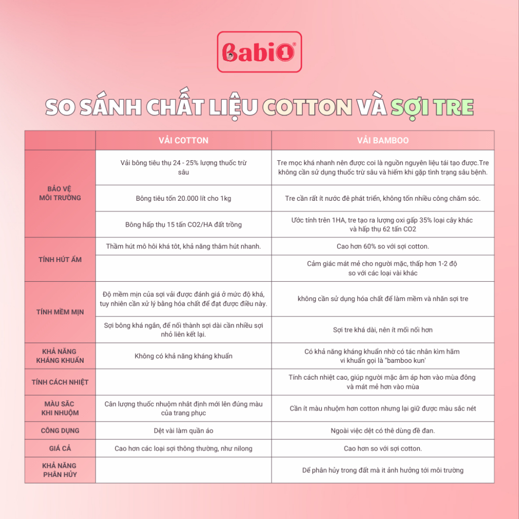 Chăn Sợi Tre BABIONE Khăn Sợi Tre Cho Bé Đa Năng Bo Viền 4 Lớp Kháng Khuẩn Mềm Mại Thấm Hút Tốt