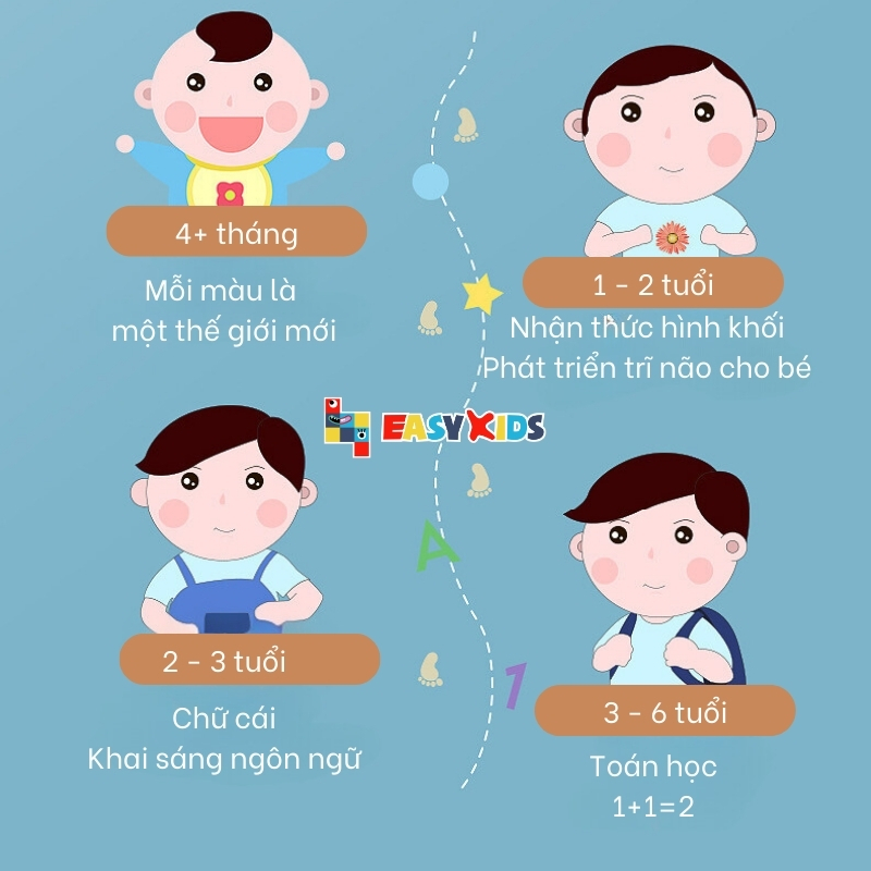 Bảng Số Đếm, Chữ Số Nổi Cho Bé Học Toán