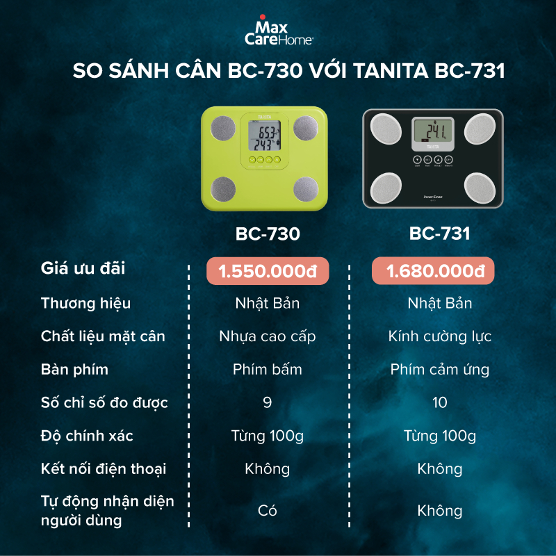 Ảnh Cân Điện Tử Sức Khỏe Phân Tích 9 Chỉ Số Cơ Thể Tanita BC-730 Thương Hiệu Nhật Bản 3