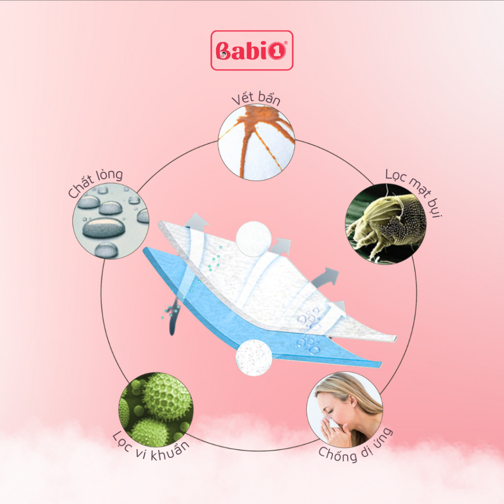 Miếng Lót Chống Thấm Sơ Sinh BABIONE, Tấm Lót Chống Thấm Cho Bé 4 Lớp Lót Thay Tã Size 50x70cm