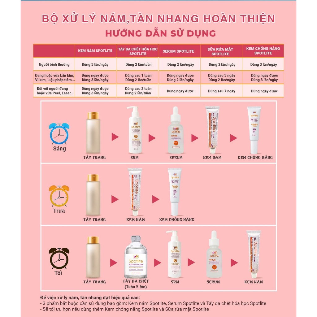Ảnh Sữa Rửa Mặt Spotlite Cleansing Liquid Gel pH~5 - Nhâp Khẩu Danpharm Israel 2