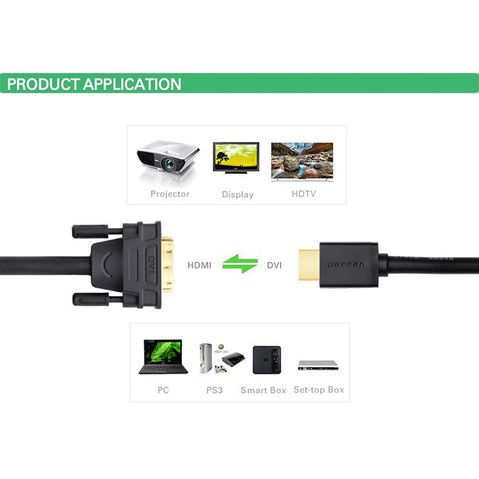 Cáp chuyển HDMI to DVI  24+1 dài 1,5m Ugreen 11150 chính hãng