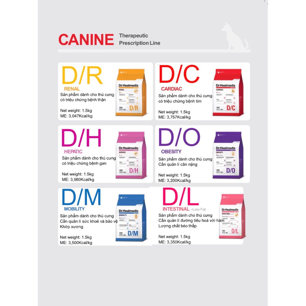6kg THỨC ĂN HẠT KHÔ QUẢN LÍ CÂN NẶNG CHO CHÓ DR.HEALMEDIX OBESITY/ INTESTINAL/K1000/URINARY/HEPATIC