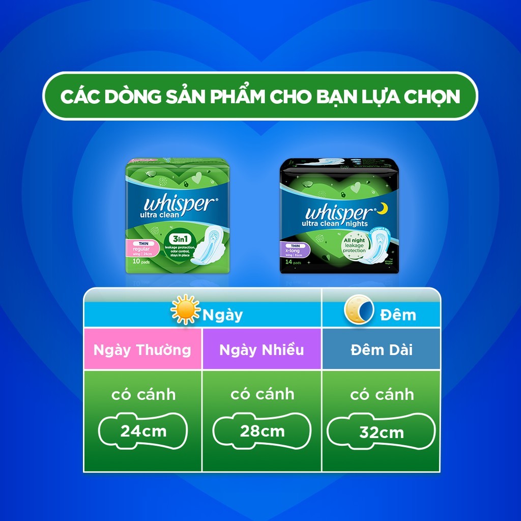 Ảnh Combo 2 Băng Vệ Sinh WHISPER Ultra Siêu Mỏng Cho Ngày Nhiều 28 CM - Gói 32 Miếng 2