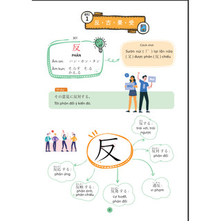 Sách - Mind Map Kanji Tiếng Nhật – Dành Cho Trình Độ Trung Cấp