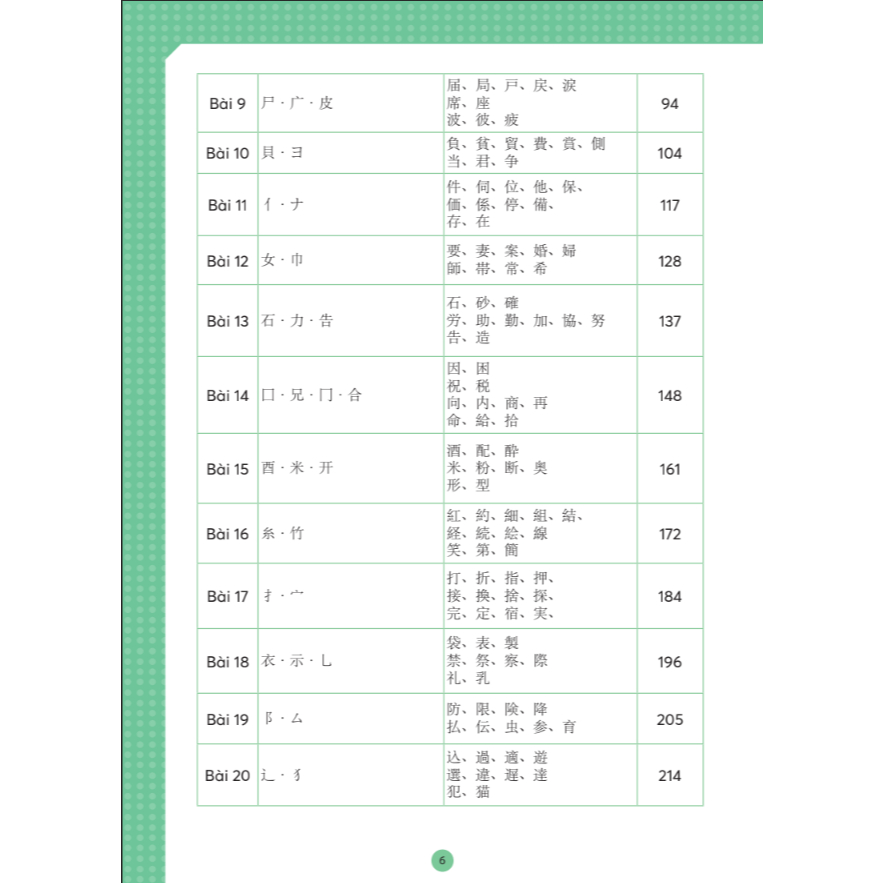 Sách - Mind Map Kanji Tiếng Nhật – Dành Cho Trình Độ Trung Cấp