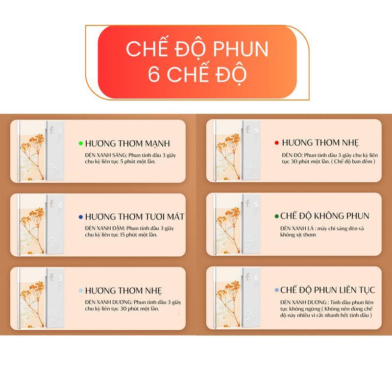 Máy Xịt Thơm Phòng Tự Động Varomas Máy Xông Tinh Dầu Khuếch Tán Hương Thơm Phòng Ngủ Pin Sạc Kèm Tinh Dầu Nước Hoa KT95