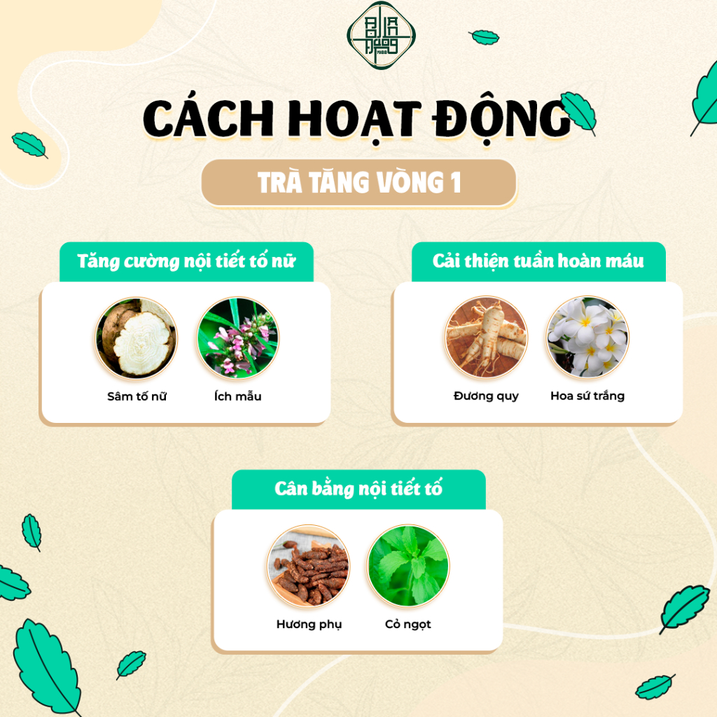 [Có Che Tên] Trà Tăng Vòng 1 - Bội Lan Đường - Mầm Đậu Nành, Sâm Tố Nữ, Làm Đẹp Da, Săn Chắc - 50loc