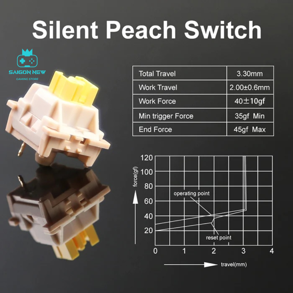 Switch Outemu Silent Peach V3 - Không gây tiếng ồn cho bàn phím cơ - Switch im lặng - lực nhấn 45g - 5pin | BigBuy360 - bigbuy360.vn