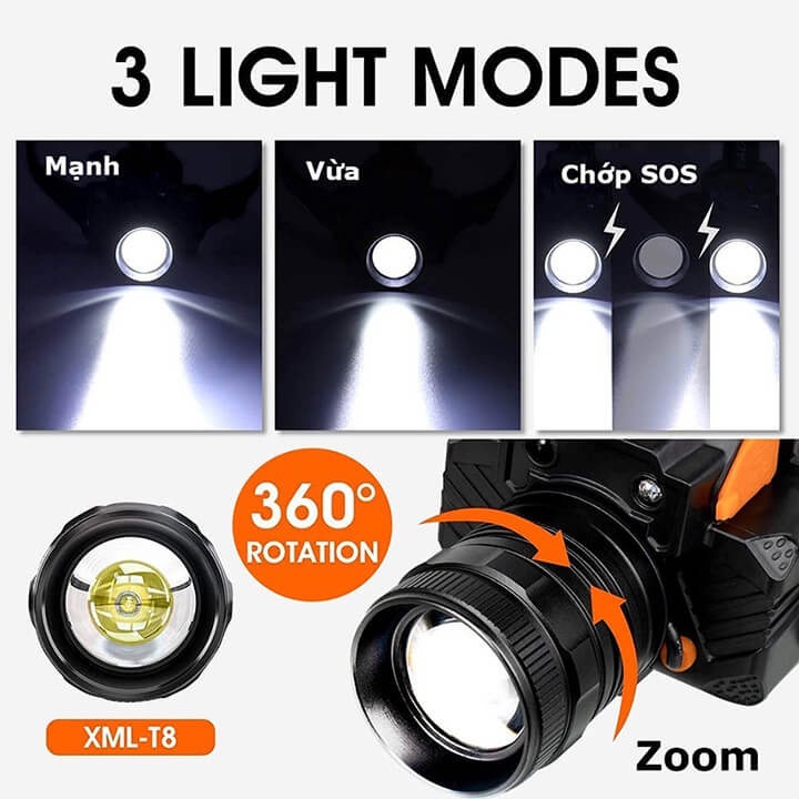 Đèn Pin Đội Đầu 1 Bóng Cảm Biến Siêu Sáng Chiếu Xa 300m Chip Led L9 Chống Thấm Nước Pin Sử Dụng 7-8H