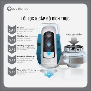 Lõi lọc nước thay thế cho đầu lọc nước tại vòi iPura - Lõi lọc nước tại vòi 5 cấp không cần máy lọc nước - Aquahandy