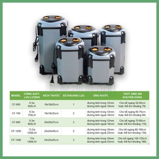 BH 12 Tháng - Lọc Thùng Dophin CF 700, CF 800, CF 1200, CF1400 - Tặng Lọc Váng