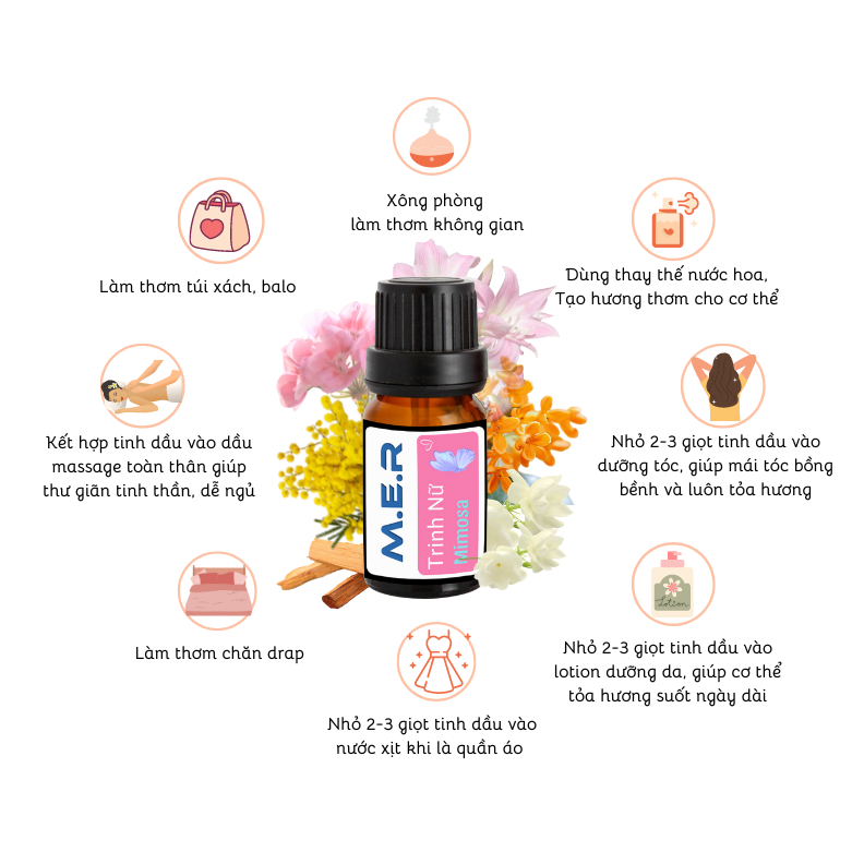 Thiết kế của Lọ Tinh Dầu Thiênhiên